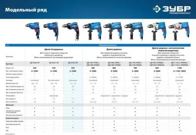 Дрель безударная ЗУБР ЗД-П550 ЭР 550Вт ключевой реверс — фото 3