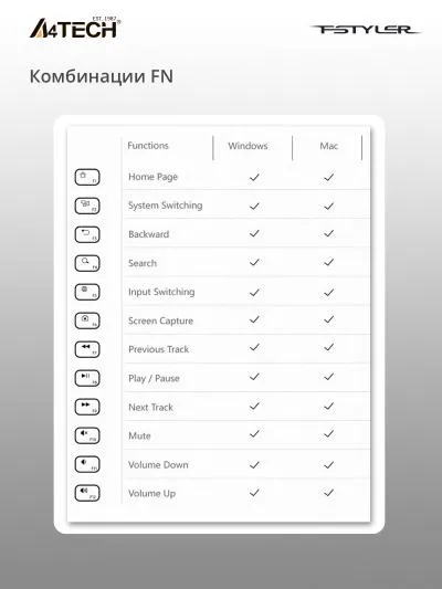 Клавиатура A4Tech Fstyler FX50 белый USB slim Multimedia (FX50 WHITE) — фото 6