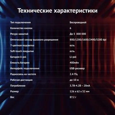 Мышь OKLICK 976GW черный оптическая (3200dpi) беспроводная USB (6but) — фото 5