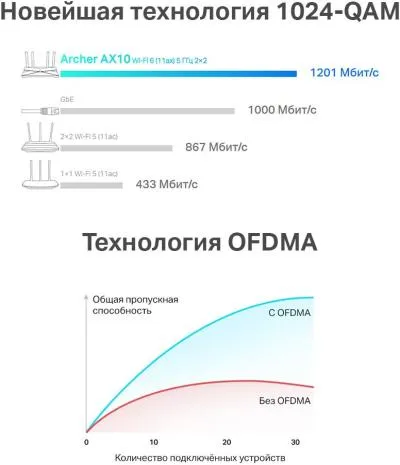 Wi-Fi роутер TP-Link Archer AX10 AX1500 10/100/1000BASE-TX черный — фото 5