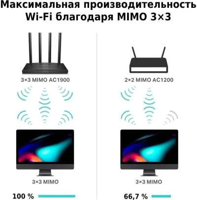 Wi-Fi роутер TP-Link Archer C80 AC1900 10/100/1000BASE-TX черный — фото 6